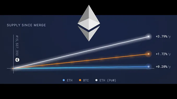 Ethereum Supply