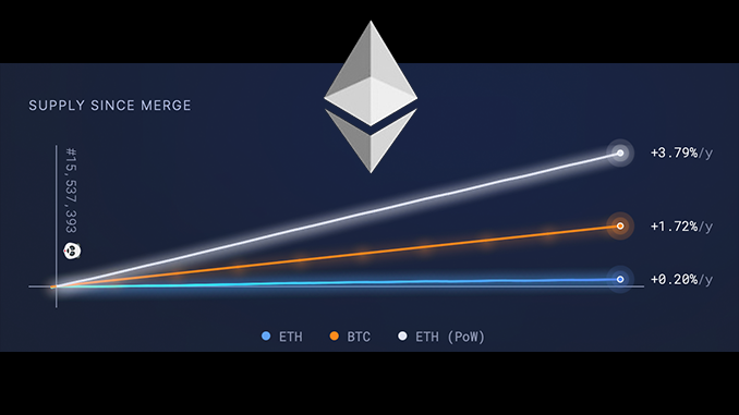 Ethereum Inflation Ethereum (ETH) nach “The Merge”: Inflationsrate sinkt auf 0,2 Prozent ...