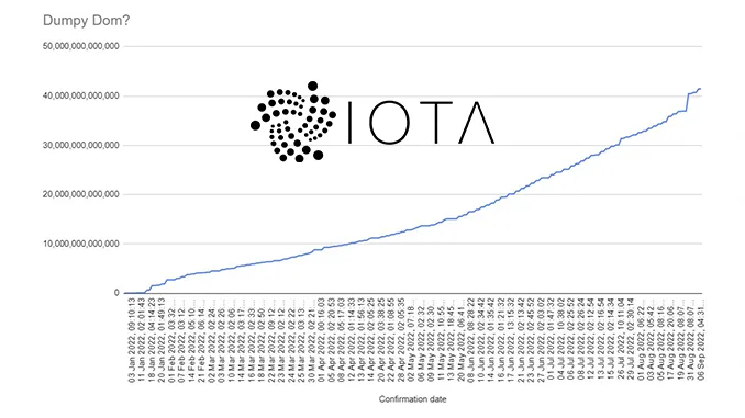 IOTA Dump