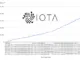 IOTA Dump