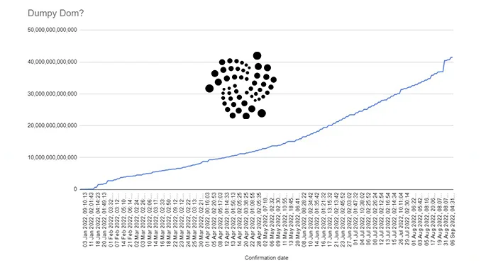 IOTA Dump