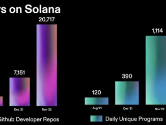 Devs on Solana