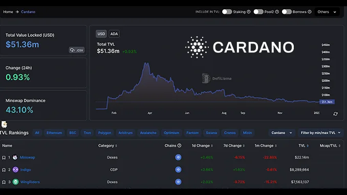 Cardano