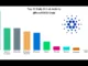 Github Activity