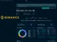 Binance deposits