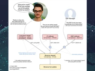 IOTA Wallets