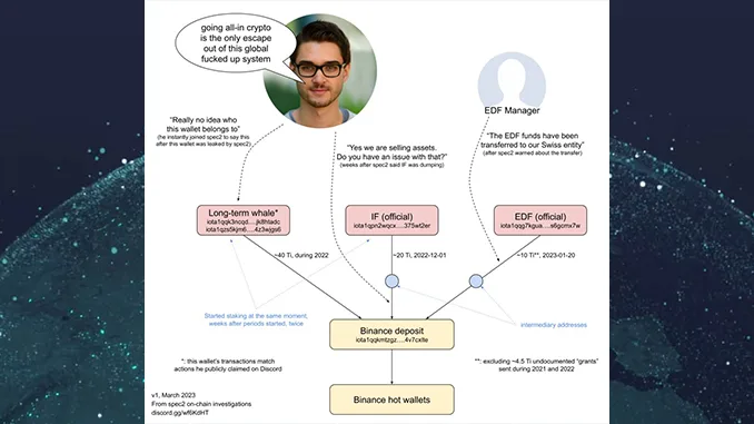 IOTA Wallets