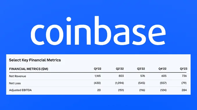 Coinbase Q1