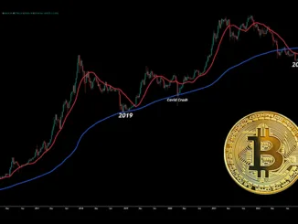 Bitcoin Golden Cross