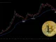 Bitcoin Golden Cross