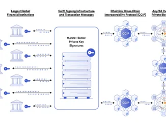 Chainlink