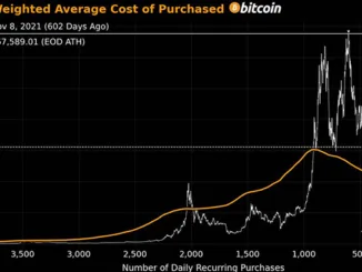 Bitcoin DCA