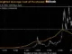 Bitcoin DCA