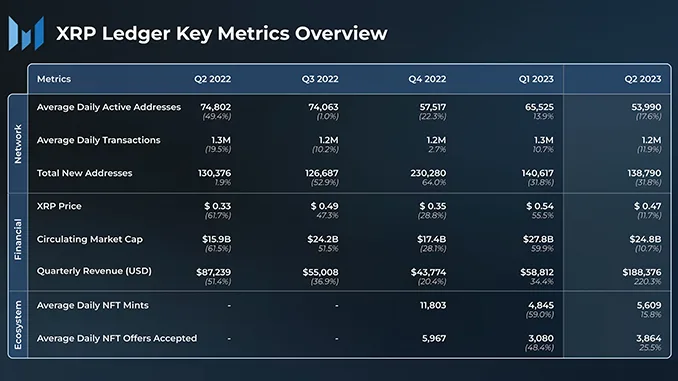 Ripple XRP