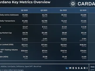 Cardano