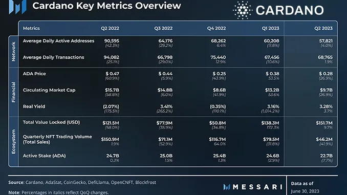 Cardano