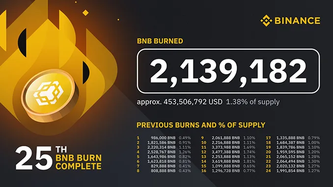 Binance BNB Burn