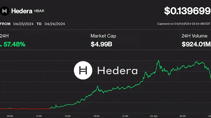 Hedera