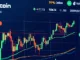 Bitcoin Price