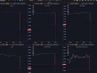 Binance Liquidity