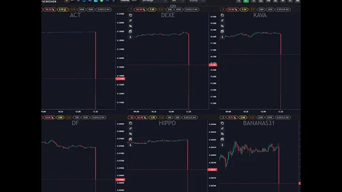 Binance Liquidity