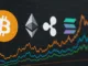 Marktupdate BTC ETH SOL XRP