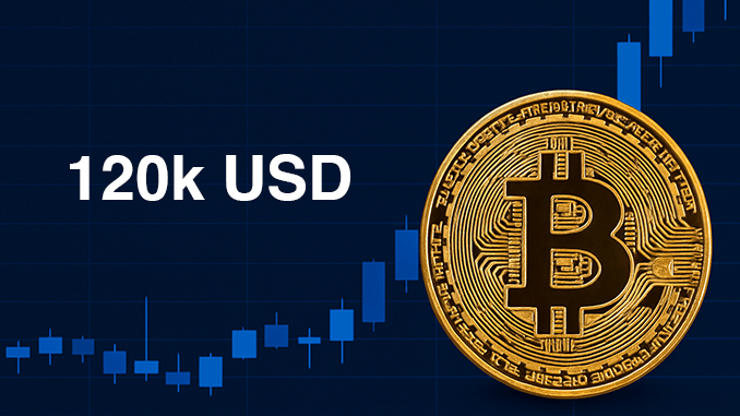 BTC 120k