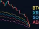 BTC SOL XRP ADA