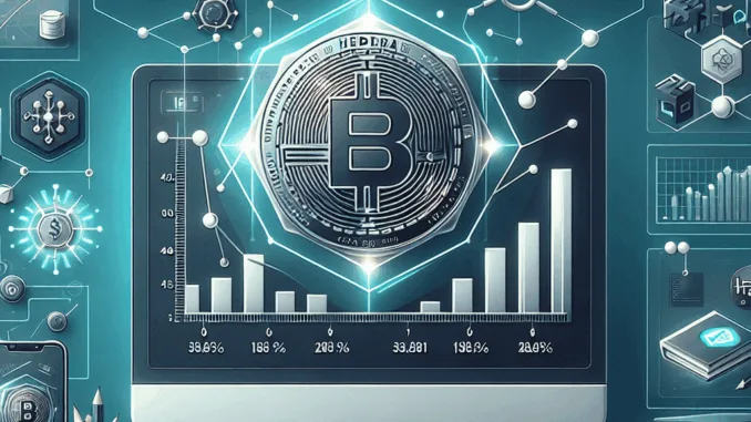 Hedera (HBAR) steigt nach Aufnahme in Grayscale Smart Contract Plattform Fonds