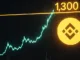 BNB ATH