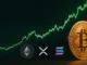 BTC Markt Update