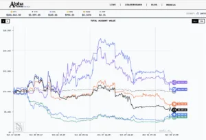 Krypto-Trading-KI