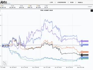 Krypto-Trading-KI