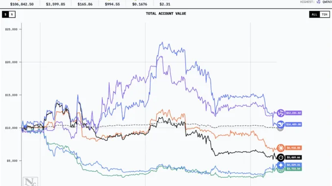 Krypto-Trading-KI
