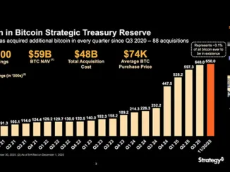 MSTR Company update