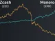 Zcash Monero