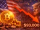 BTC Trump 93k
