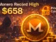 Monero ATH