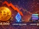 BTC SOL ETH Update