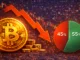 Bitcoin Up down