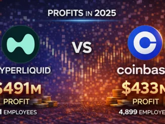 Coinbase Hyperliquid
