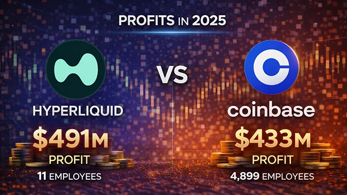 Coinbase Hyperliquid