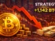 Strategy Bitcoin Buy