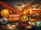Bitcoin-Iran-Krise