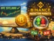 Bitcoin-Binance-Wettmärkte
