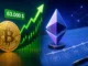 Bitcoin-63000-Ethereum-2030